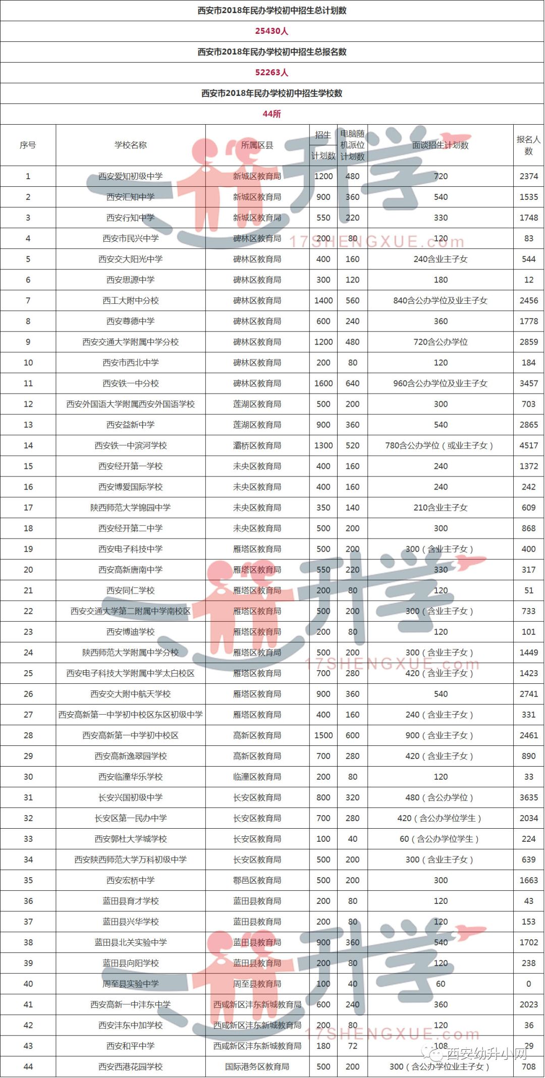 2018西安最新人口统计_最新西安地铁线路图(3)