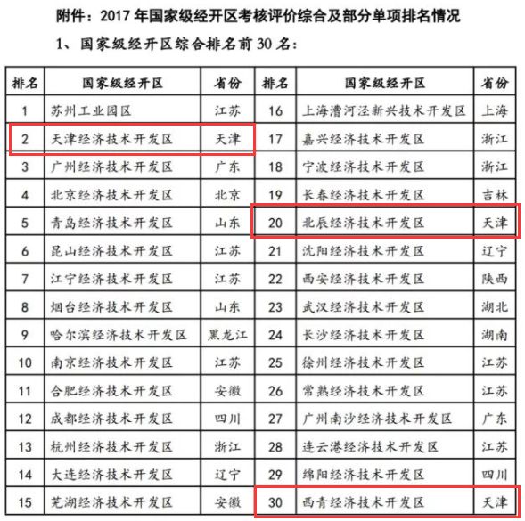 南通开发区户籍人口多少_南通开发区(3)