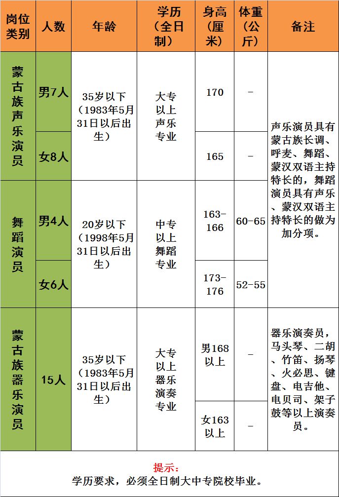 呼和浩特市计划人口是多少_呼和浩特市人口热力图(3)