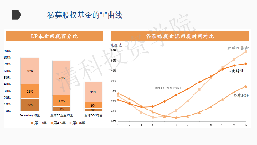 人口gp_摩托gp(3)