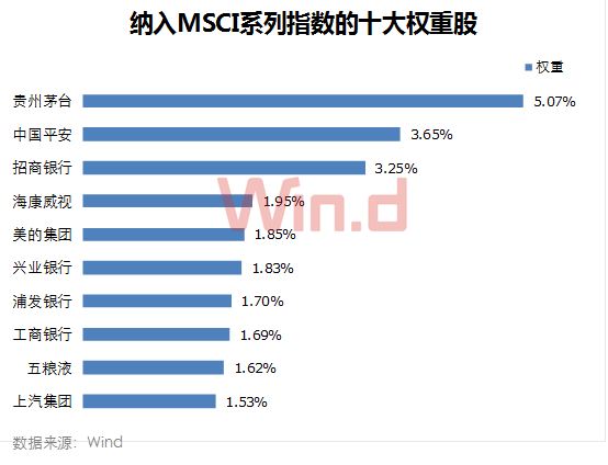 A股今天“入摩”，外资近期买入这些个股（附全部名单）