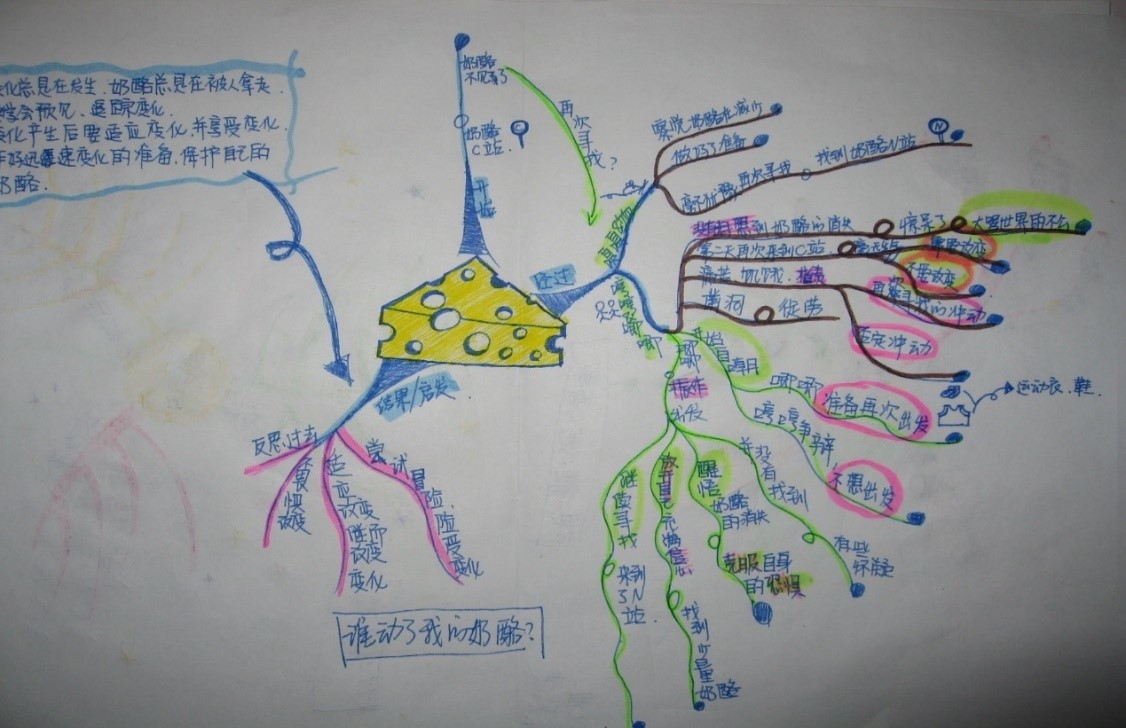 如何用思维导图多角度分析一本书