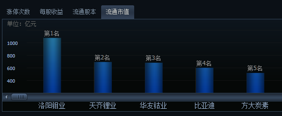 数据显示,坚瑞沃能在2018一季度营收为111,662.