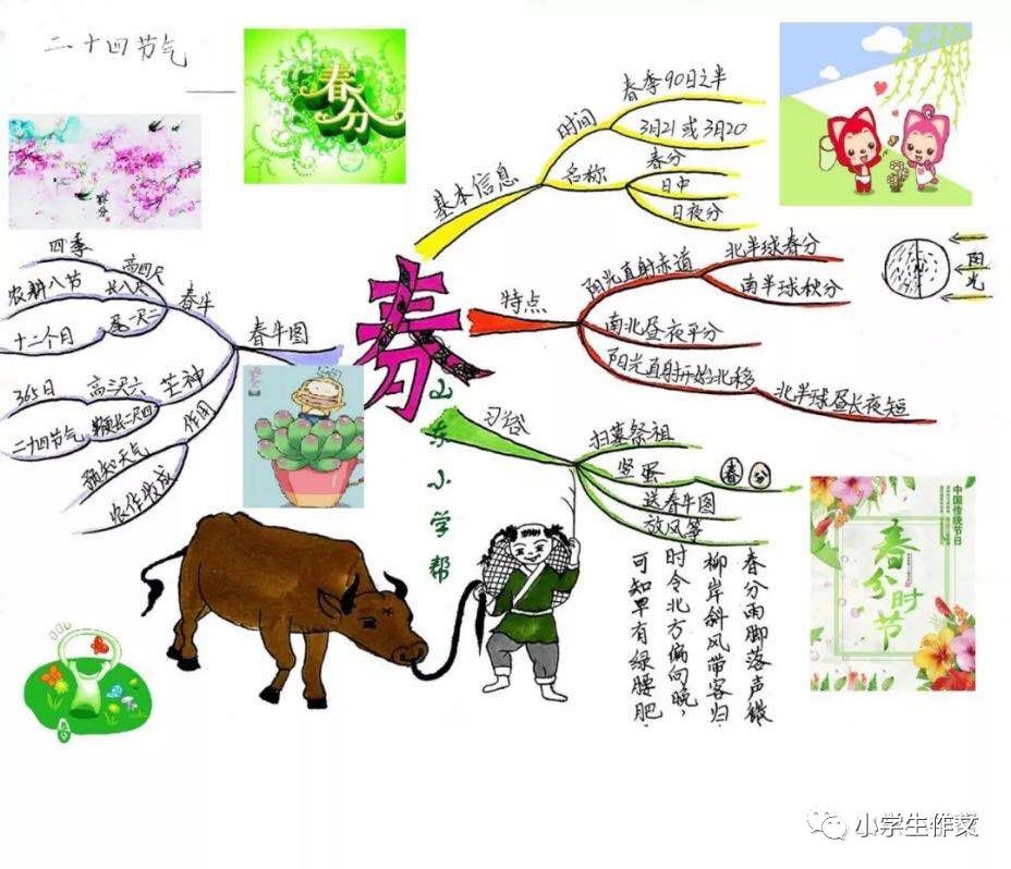 【限时!六一特惠】思维导图详解小学75首古诗