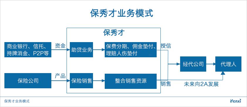 人口消金_人口普查