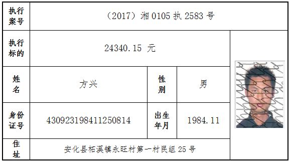 长沙市姓氏人口_长沙市人口统计图片(2)