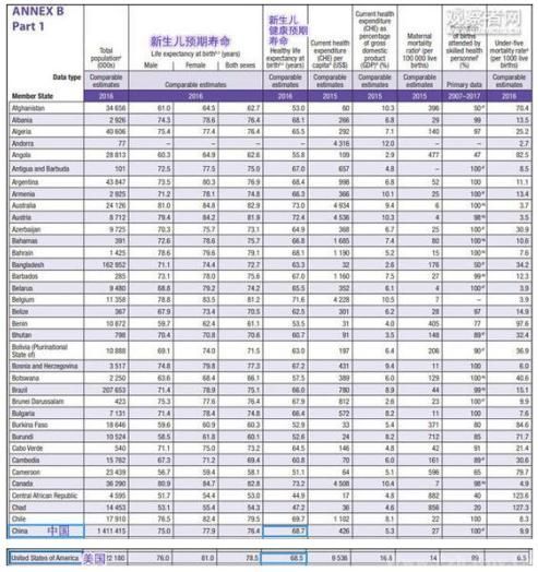 中国人口还要多的国家_中国人口图片(2)