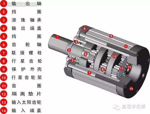 图文动画三管齐下，让你彻底搞懂行星减速机 行星减速机的工作原理及维修 实验室设备网