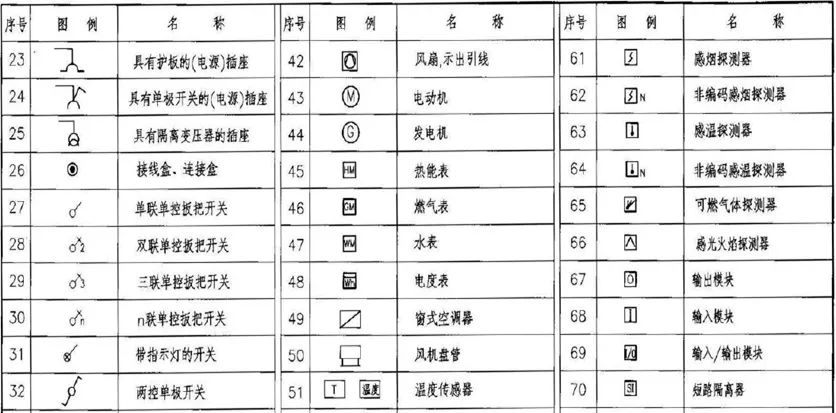 【基础夯实】建筑电气识图之基础篇(查漏补缺)