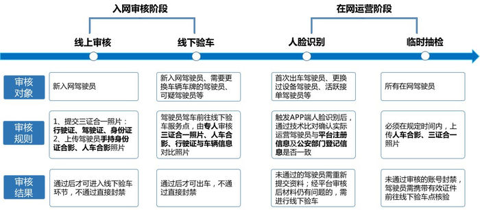 公安部新增人口_公安部通缉令(3)