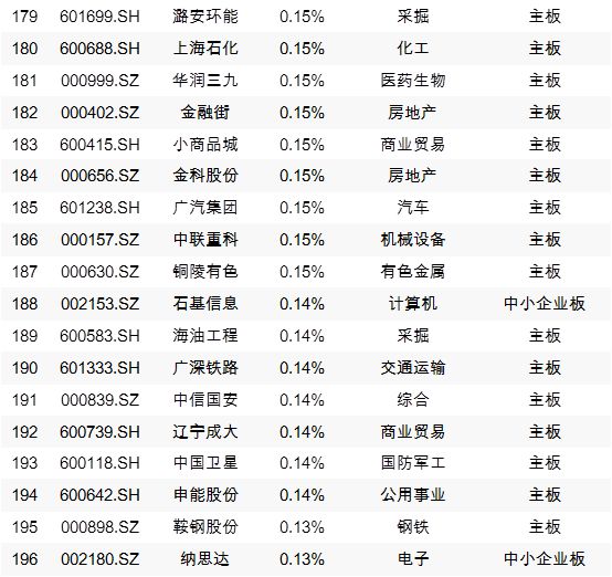 A股今天“入摩”，外资近期买入这些个股（附全部名单）