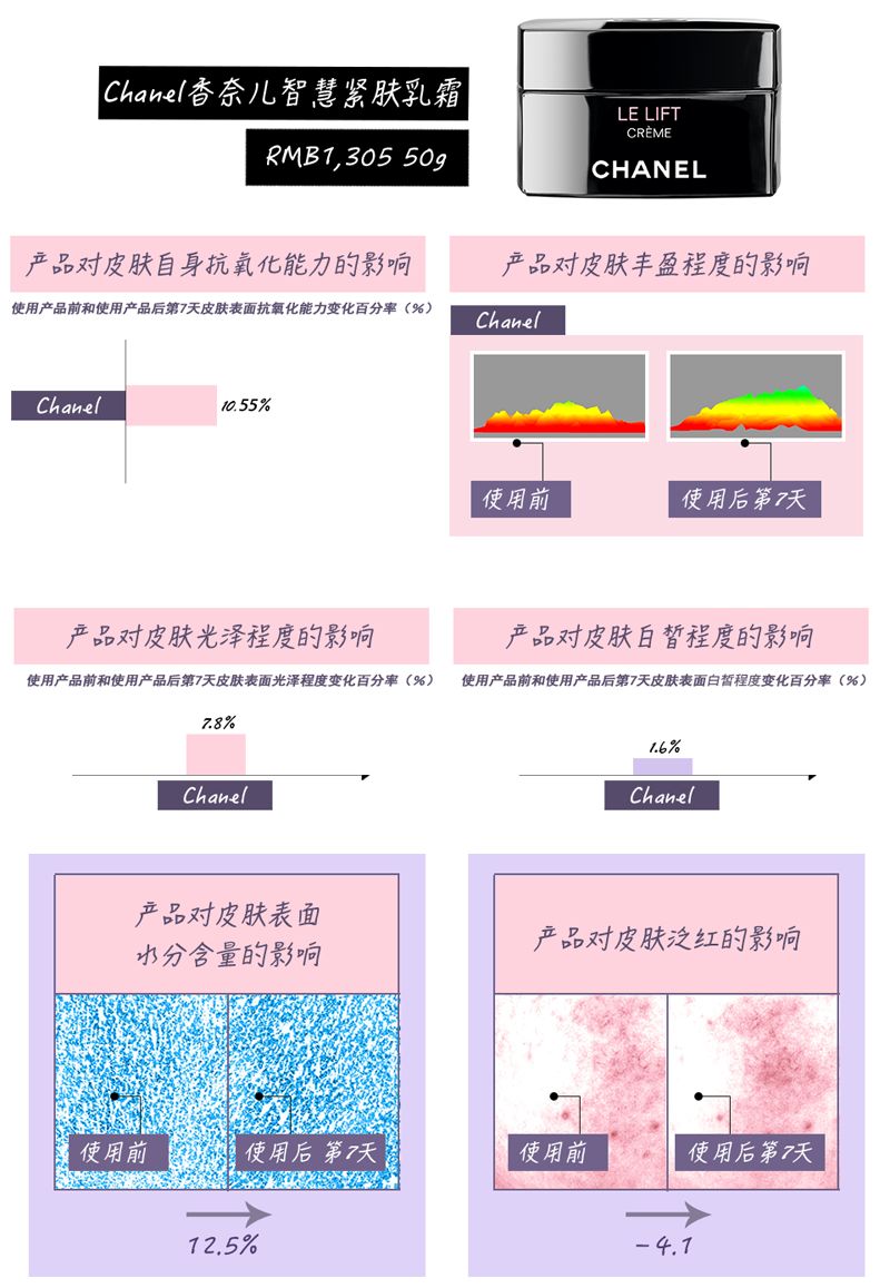 101款面霜里我pick了它们！轻奢面霜测评了解一下？(图2)