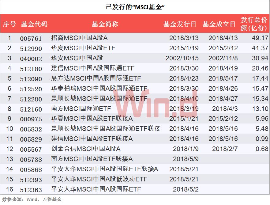 A股今天“入摩”，外资近期买入这些个股（附全部名单）