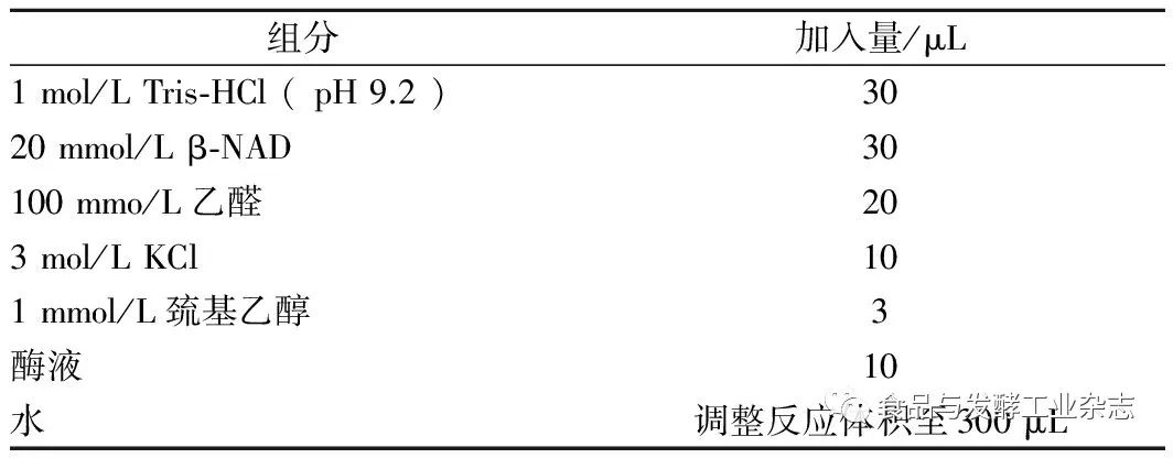 豆欣喜┃乙醛脱氢酶的克隆表达及其酶学性质