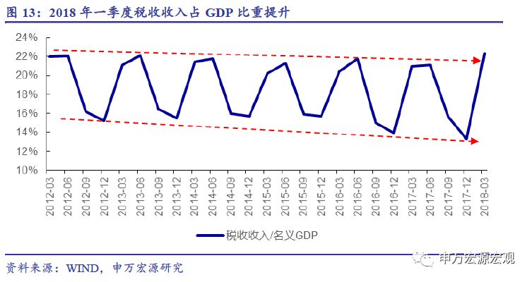 税收增速与gdp增速(3)