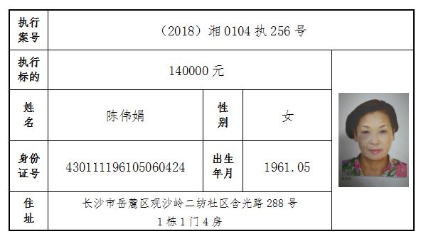 长沙市姓氏人口_长沙市人口统计图片(2)