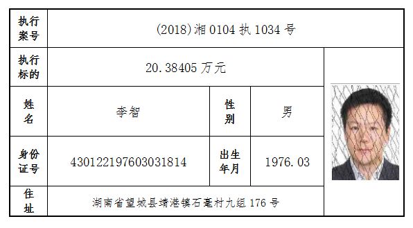 长沙市姓氏人口_长沙市人口统计图片(3)