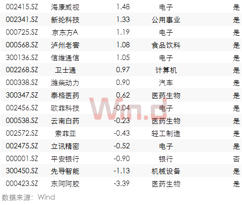 A股今天“入摩”，外资近期买入这些个股（附全部名单）