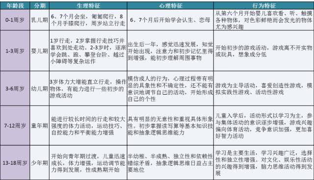 随着年龄增长,儿童进入相应的性别敏感期,他们能根据人的样貌特点