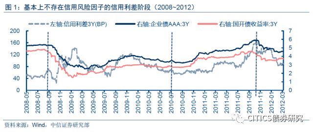 ‘六问’信用风险对股票市场的影响