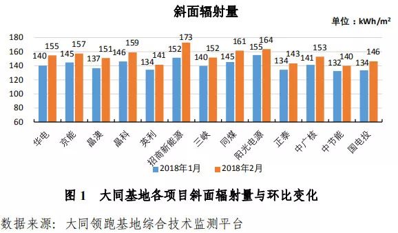 晶科GDP(3)