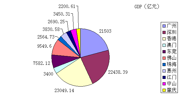 珠三角gdp和韩国_厉害了10个老板就有1个来自广东！珠三角城市群GDP富可敌国(2)