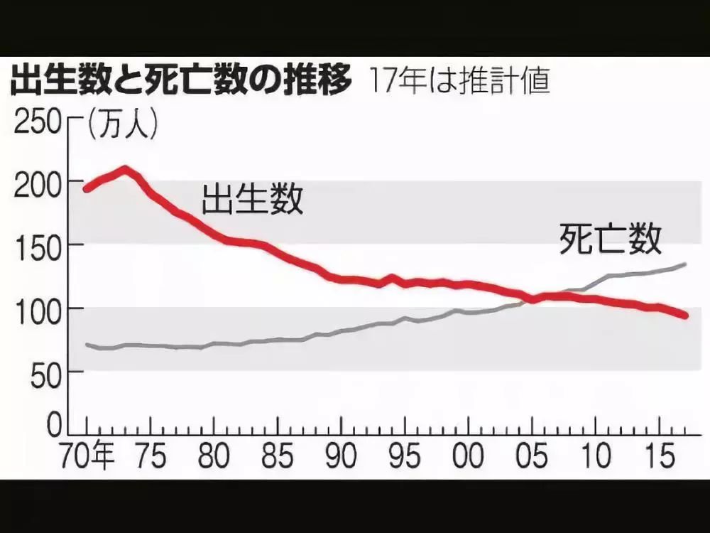 日本人口减少原因_日本人口减少原因,日本如何防止人口减少