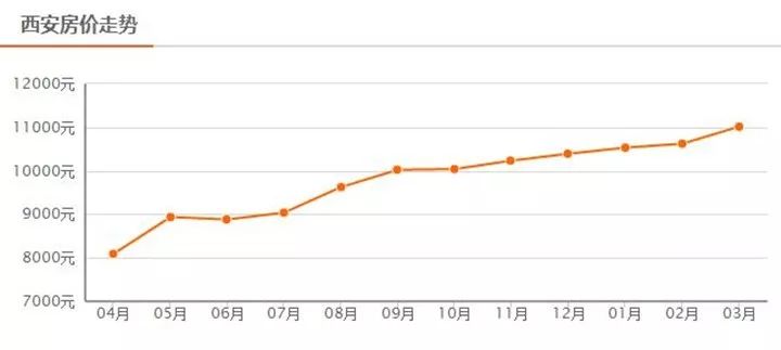 西安人口面积_最敢抢人的城市却抢不到人,西安到底怎么了(3)