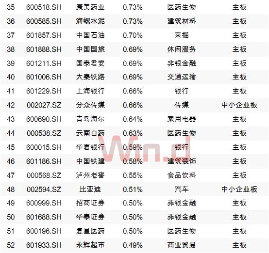 A股今天“入摩”，外资近期买入这些个股（附全部名单）