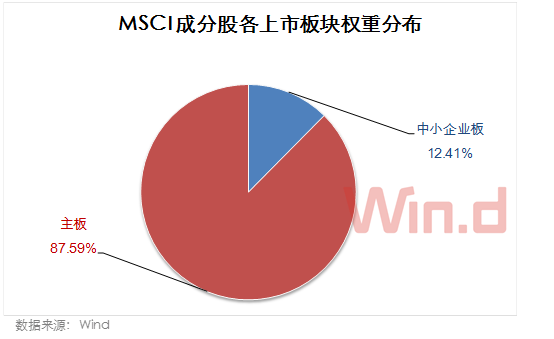 A股今天“入摩”，外资近期买入这些个股（附全部名单）