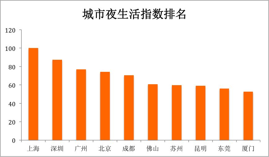 城市灯光gdp_关于复工 我们用城市灯光得出三个核心结论