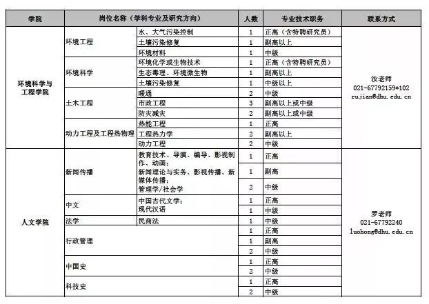 奉贤人口多少_如果奉贤人只认一个南桥,奉贤其他板块的楼盘该怎么卖(3)