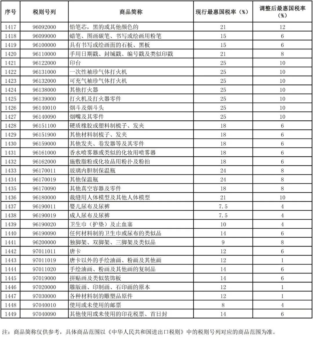 内衣进口关税税率_关税税率图片