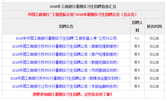 银行招聘实习生_2018银行暑期实习生招聘汇总 6月13日更(2)