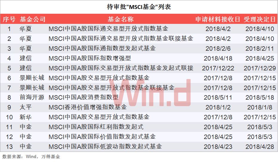 A股今天“入摩”，外资近期买入这些个股（附全部名单）