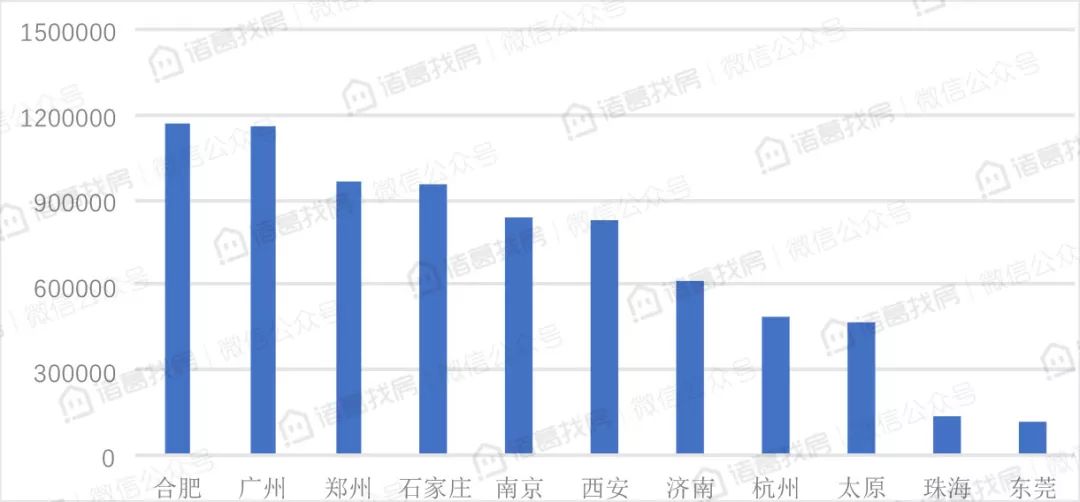 济南流入人口来源_济南常住人口登记卡(3)