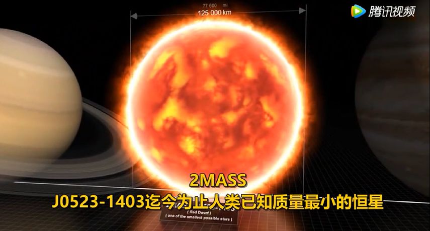 3mass,j0523-1403迄今为止人类已知质量最小的恒星,直径125000km 北