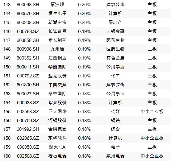 A股今天“入摩”，外资近期买入这些个股（附全部名单）