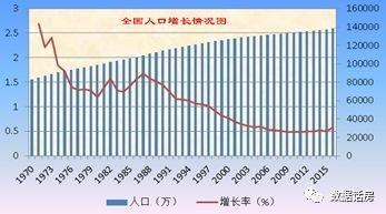 北京对房屋人口数限制_微信支付限制图片(2)