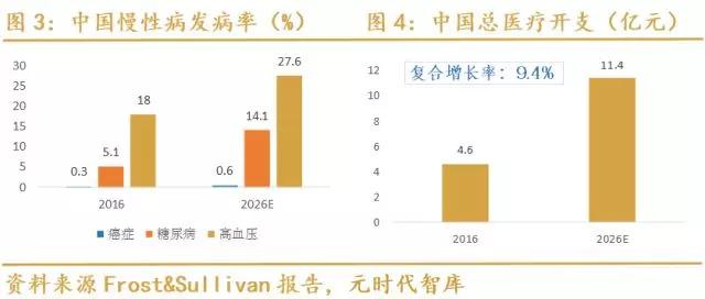 人口老龄化的三个原因_人口老龄化(2)