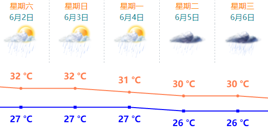 预测珠海人口_珠海人口热力图(2)