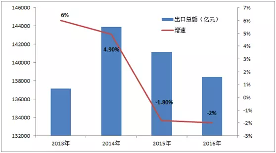 gdp三驾马车的由来和底层逻辑_招商宏观 中国的三驾马车哪一驾最先修复(2)