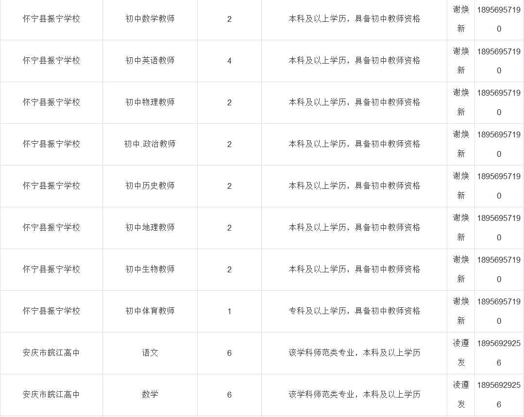 怀宁招聘网_怀宁人才网,怀宁招聘网,怀宁人才招聘网,怀宁人才市场(4)