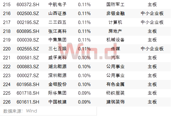 A股今天“入摩”，外资近期买入这些个股（附全部名单）