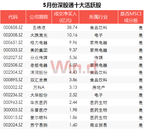 A股今天“入摩”，外资近期买入这些个股（附全部名单）