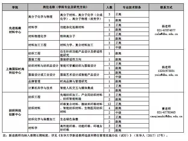 奉贤区人口多少_大浦东黄金三角区域,藏了个全新大盘(3)