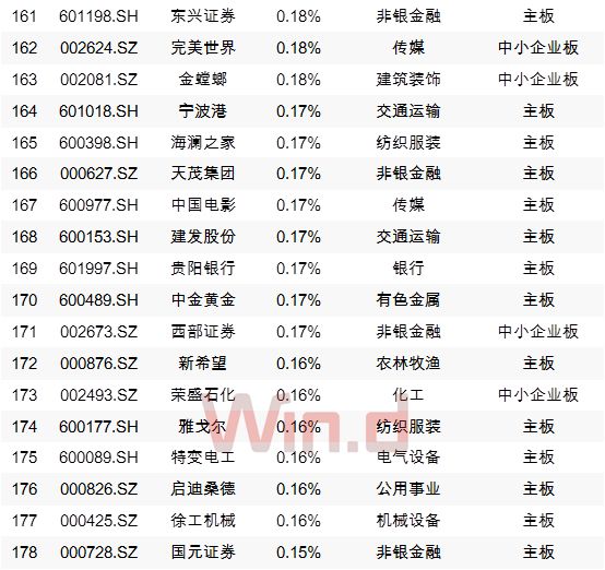 A股今天“入摩”，外资近期买入这些个股（附全部名单）