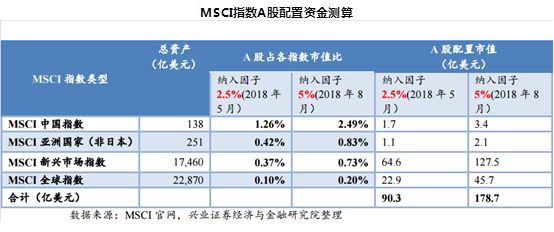 A股今天“入摩”，外资近期买入这些个股（附全部名单）