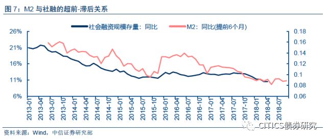 ‘六问’信用风险对股票市场的影响