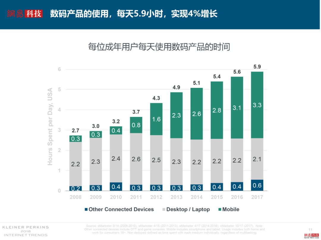 中国 互联网 gdp_2020年中国gdp(2)